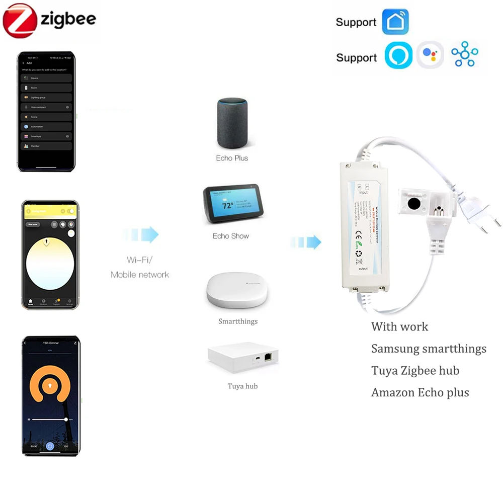 Bande lumineuse LED COB ZIGBEE - Outdoor Power Point Zigbee avis et prix