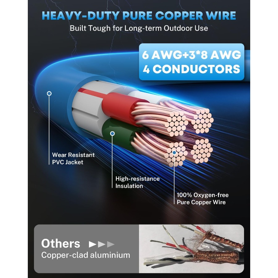 Kit de cordon de générateur et - Outdoor Power Inlet Box avis et prix